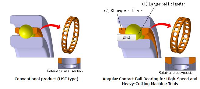 NTN angular contact ball bearing