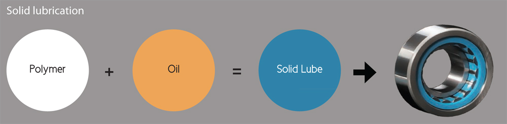 koyo solid lubrication technology