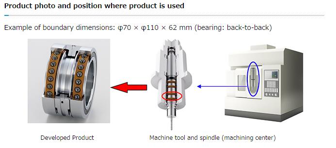 ntn spindle bearing
