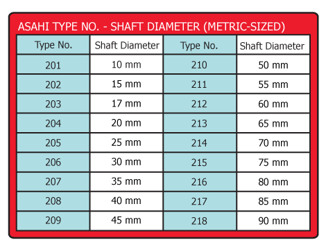 ASAHI bearing units metric table