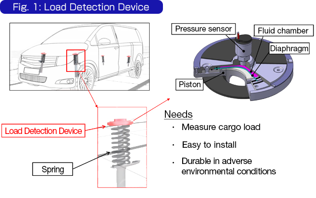 Load Detection Device NSK