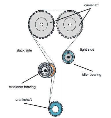tensioner bearing GMB