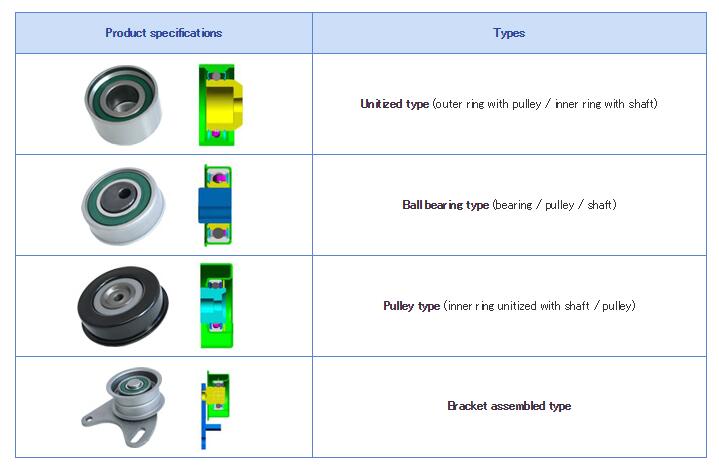 all type of tensioner bearings