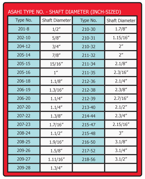 Diameter Conversion Chart