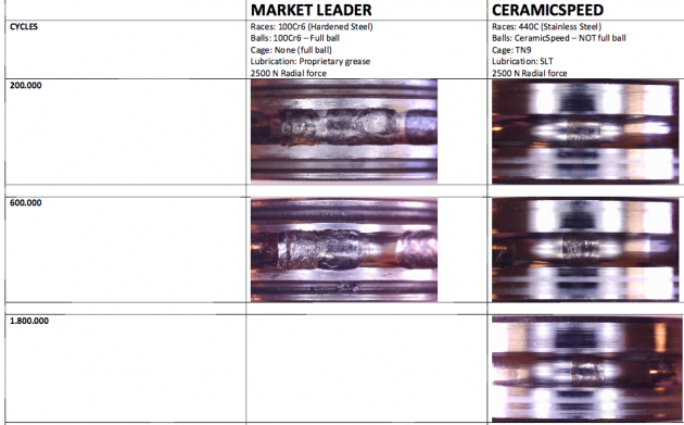 ceramic speed bearings
