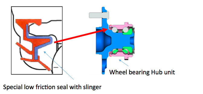 koyo wheel hub units