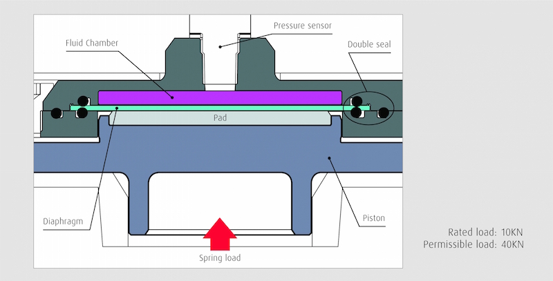 NSK load detection device -2
