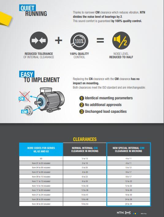 NTN SNR deep groove ball bearing